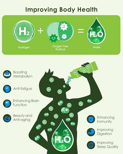 Diagram showing benefits of hydrogen water for health.