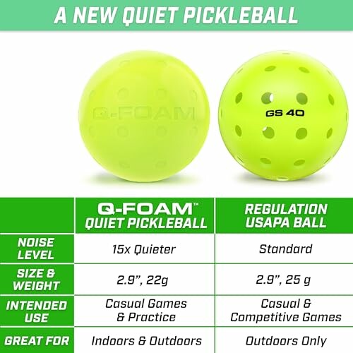 Comparison of Q-Foam quiet pickleball and regulation USAPA ball.