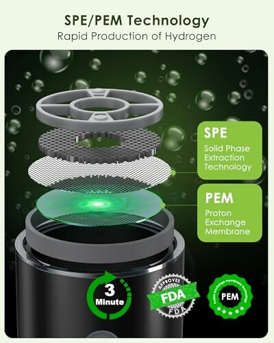 Diagram of SPE/PEM technology for rapid hydrogen production.