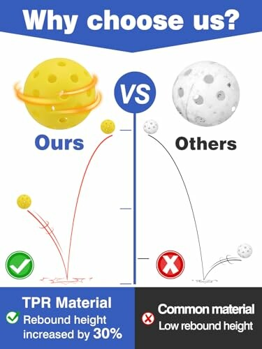 Comparison of rebound height: TPR material ball vs common material.